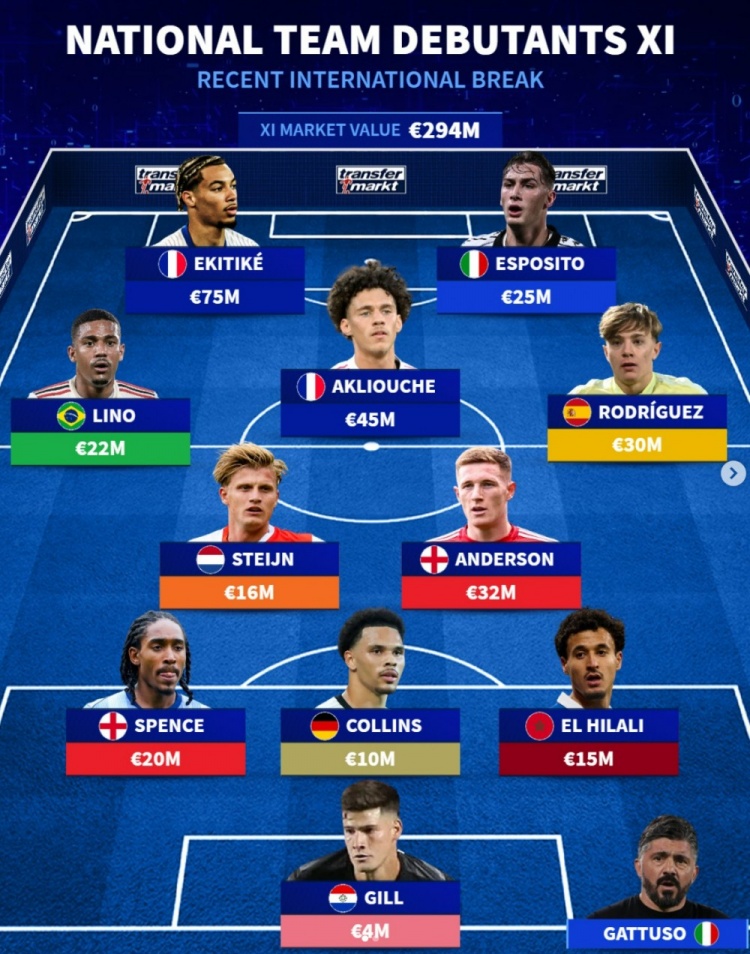 开云在线-本次国际比赛日迎国家队首秀阵：埃基蒂克领衔，埃斯波西托在列